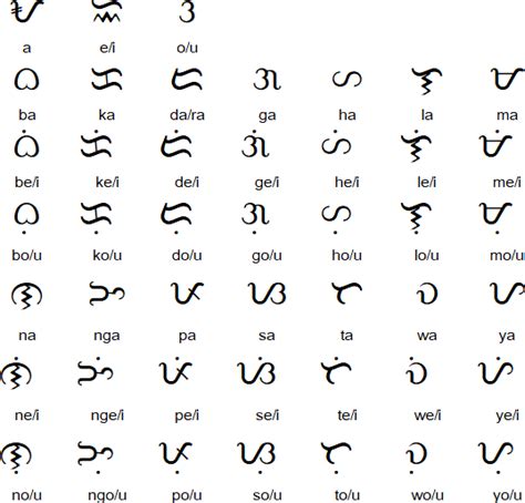 baybayin letters copy paste|Baybayin Translator .